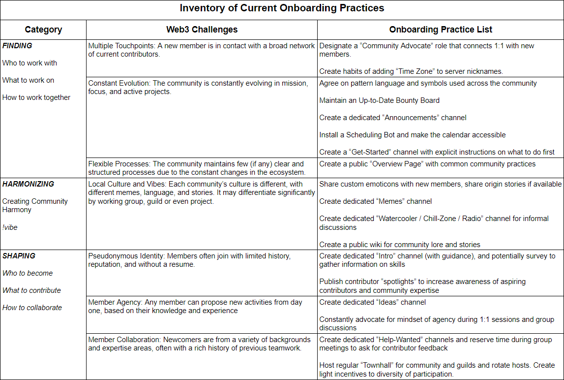 web3 onboarding practices